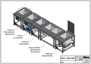 ciclo lavaggio ultrasuoni