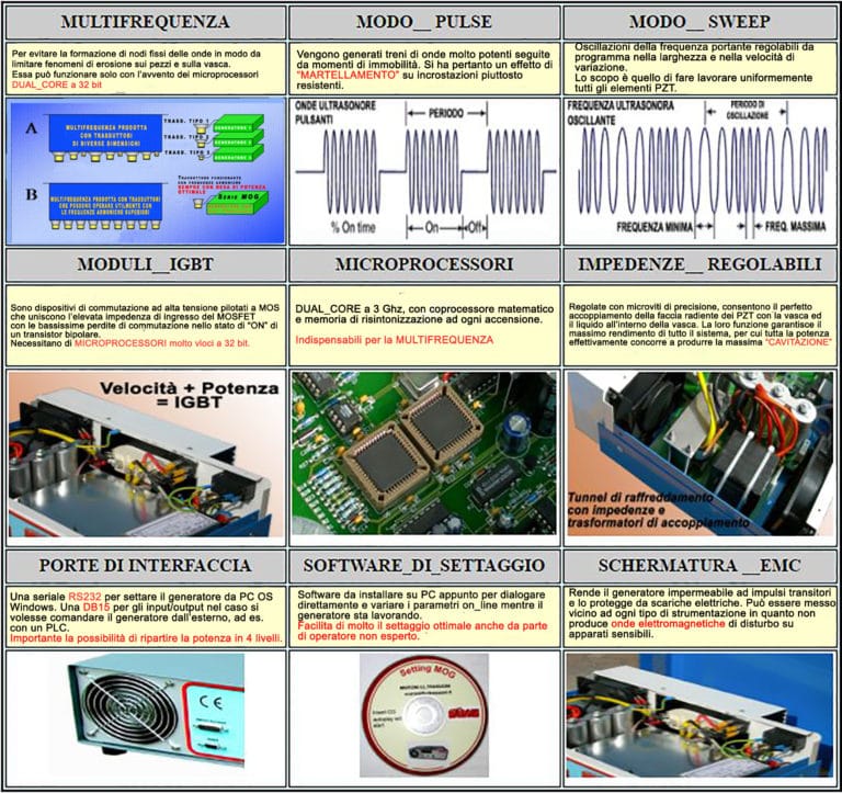 note tecniche lavaggio ad ultrasuoni