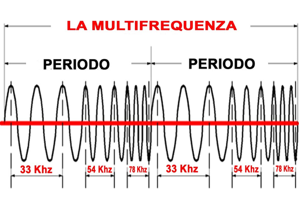 Ultrasuoni Multifrequenza