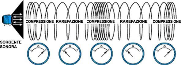 Effetto Piezoelettrico Ultrasuoni